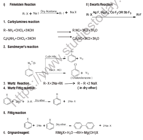 CBSE Class 12 Chemistry Haloalkanes And Haloarenes Board Exam Notes
